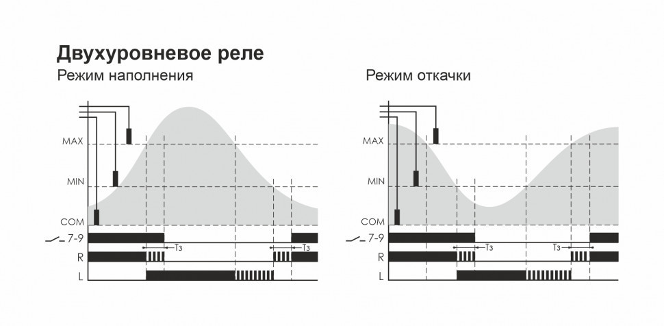 Реле уровня жидкости PZ-818 (без датчиков)