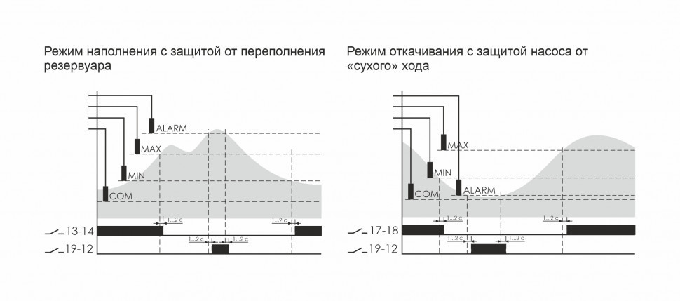 Реле уровня жидкости PZ-830 (без датчиков)