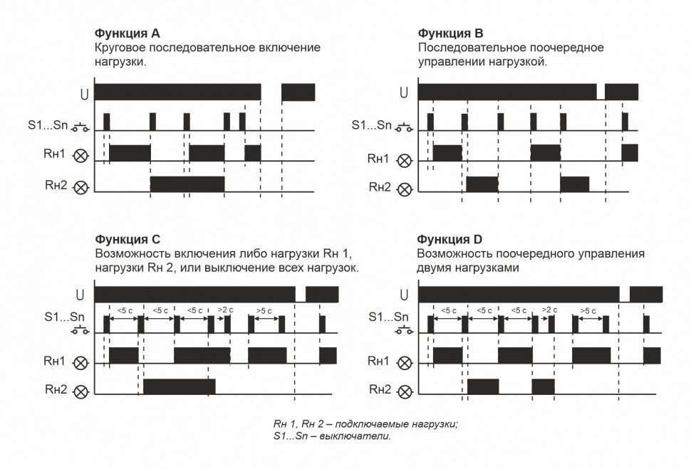 Реле импульсный (бистабильный) BIS-409 EA01.005.009 F&F