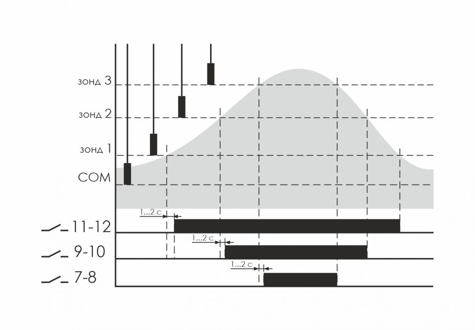Реле уровня жидкости PZ-831 (без датчиков)