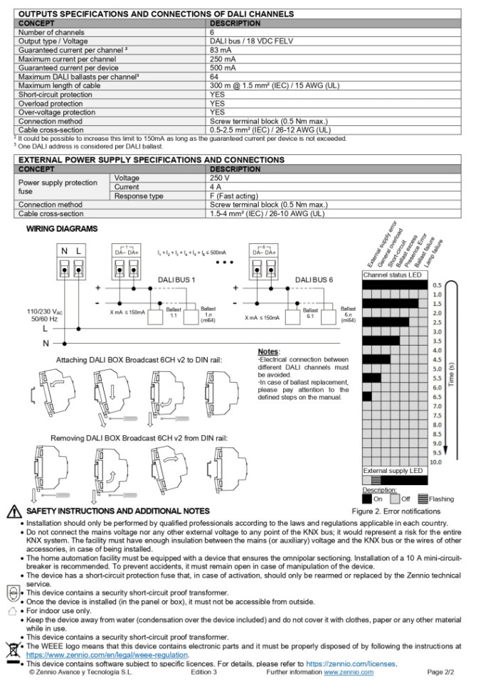 Интерфейс KNX-DALI, 6 каналов, 64 балластов каждый Zennio DALI BOX Broadcast 6CH v2 ZDIDLB6V2