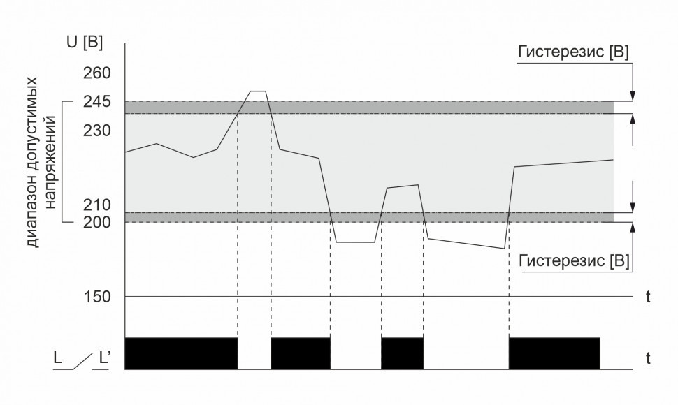 Реле напряжения (Однофазный-АС / Ампер-40 / Контакт-1NO) CP-721-3