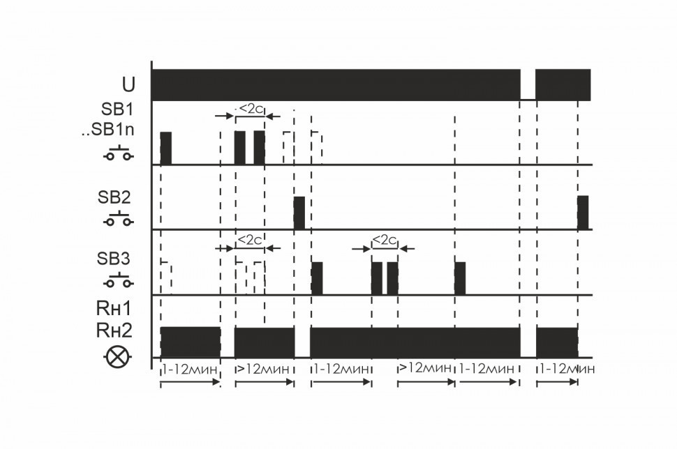Реле импульсный (бистабильный) BIS-412-2P