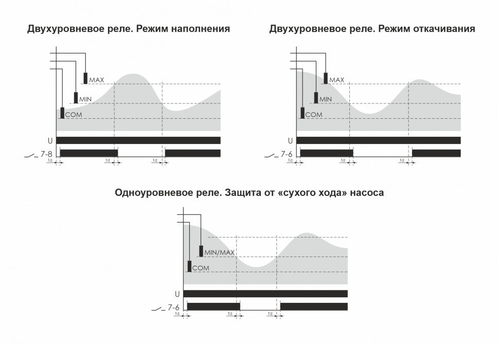 Реле уровня жидкости PZ-827 (без датчиков)