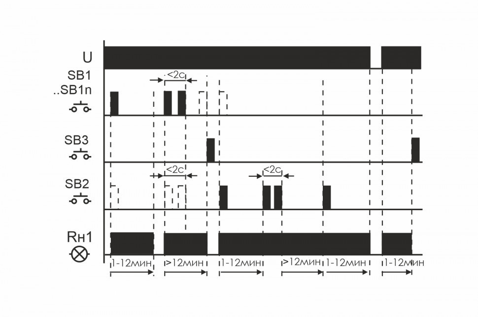 Реле импульсный (бистабильный) BIS-412-Т