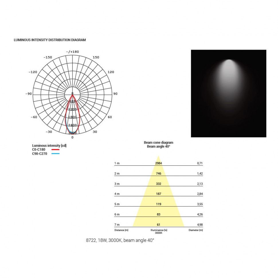 Люстра-вентилятор Mantra Soho 8722
