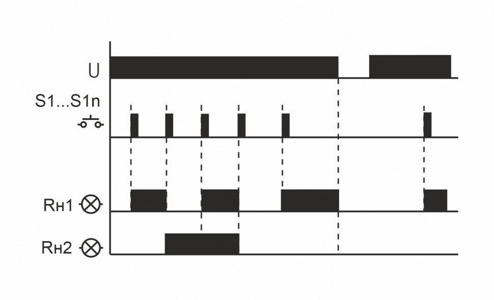 Реле импульсный (бистабильный) BIS-414i