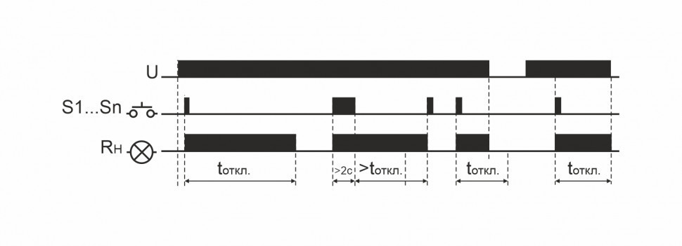 Реле импульсный (бистабильный) BIS-410i