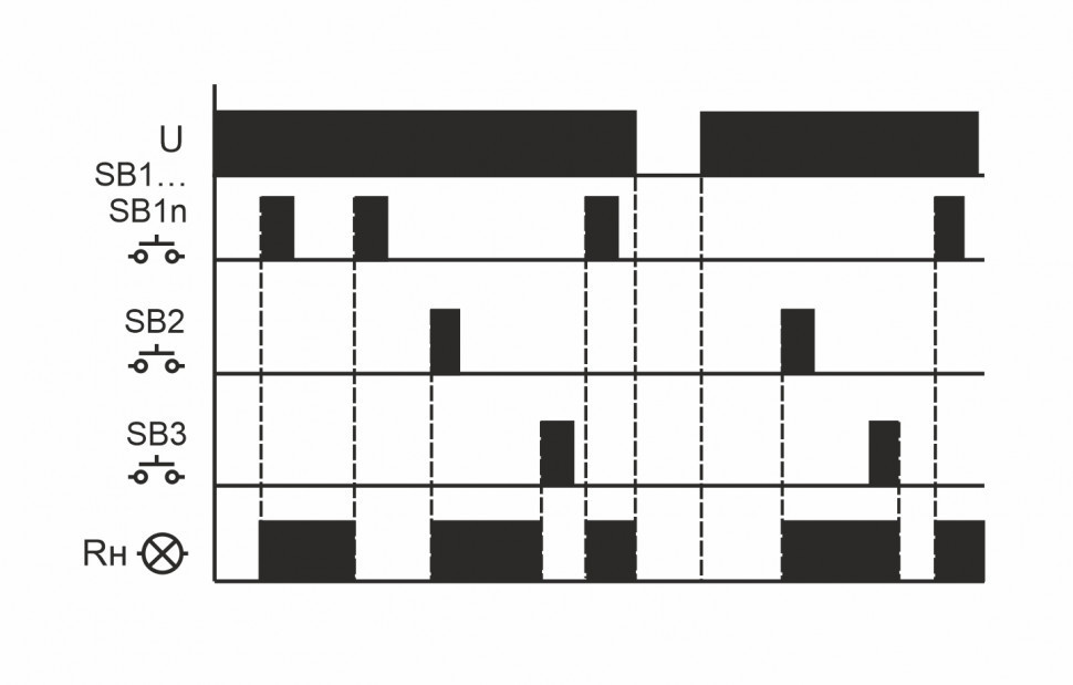 Реле импульсный (бистабильный) BIS-412i