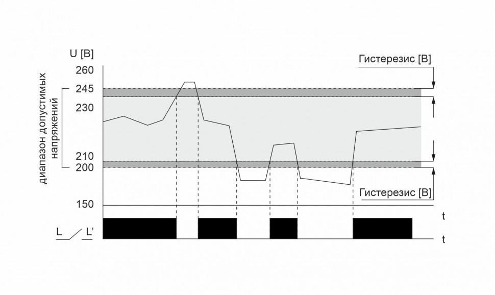 Реле напряжения (трёхфазный-АС / Ампер-63 / Контакт-3NO) CP-723 УХЛ2