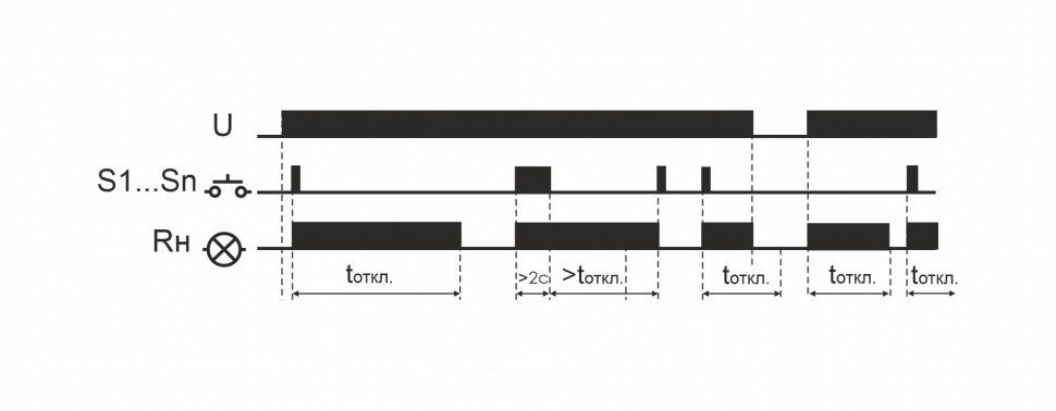Реле импульсный (бистабильный) BIS-413i