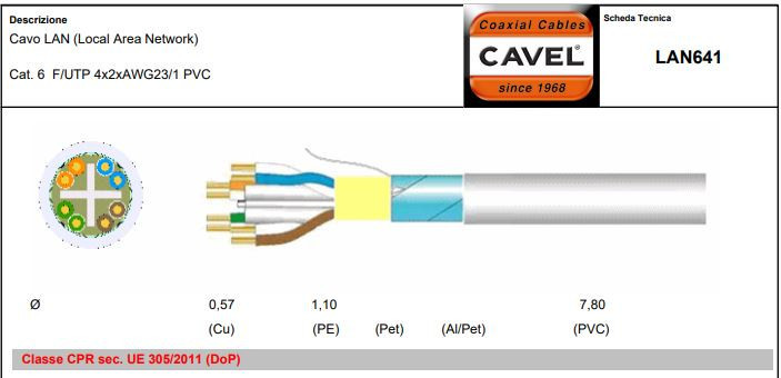 Витая пара Cavel FTP LAN 641 6-e (Италия)