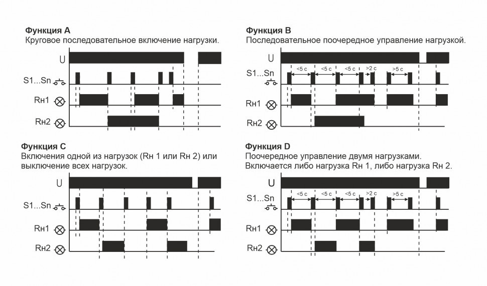 Реле импульсный (бистабильный) BIS-419i