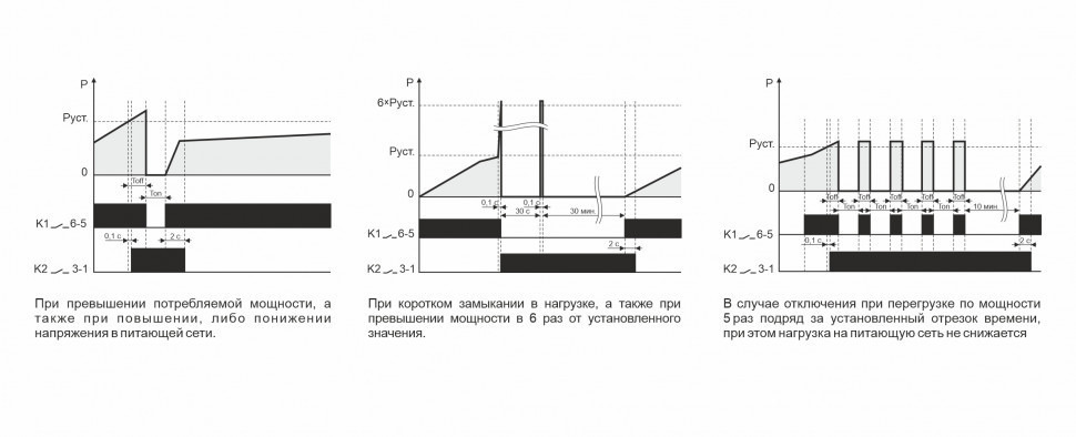 Ограничитель мощности (однофазный) OM-1