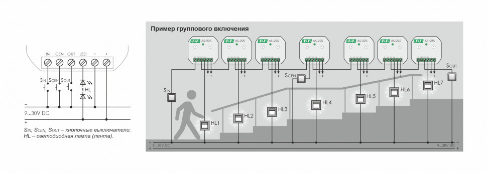 Автомат лестничный AS-225