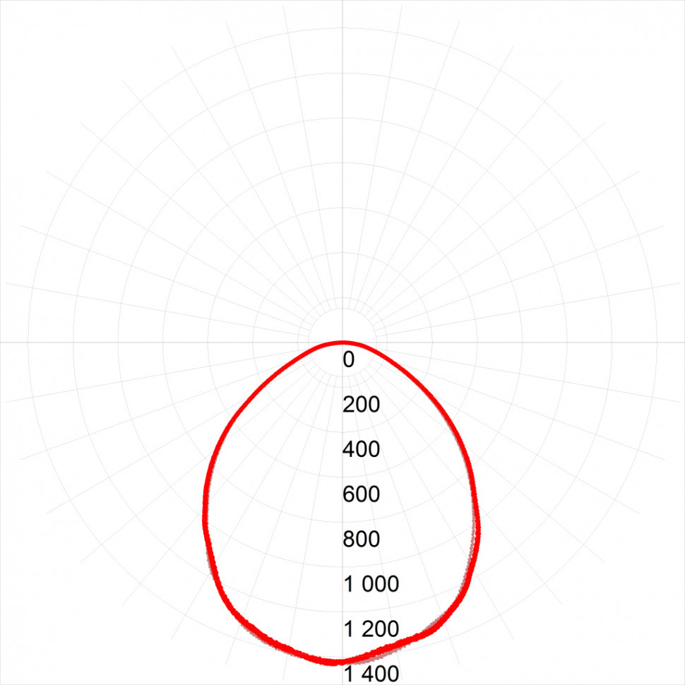 Светодиодная панель Эра SPO-6-36-4K-M [4] Б0039319