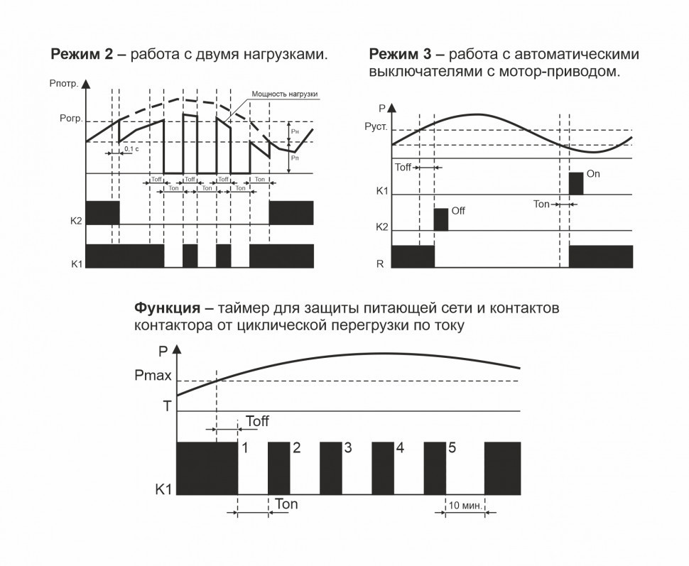 Ограничитель мощности (трёхфазный) OM-630-1