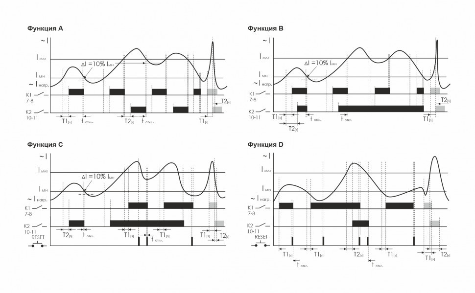 Реле тока для систем автоматики EPP-620