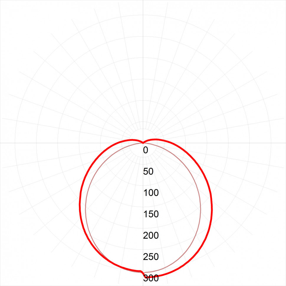 Светодиодная панель Эра SPO-6-72-4K-P Б0041861