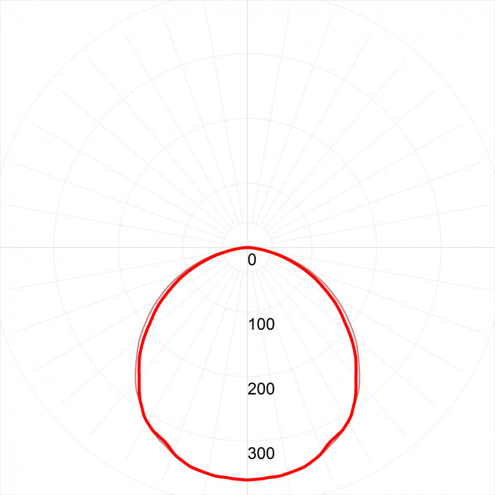Светодиодная панель Эра SPO-7-72-6K-P (4) Б0026957