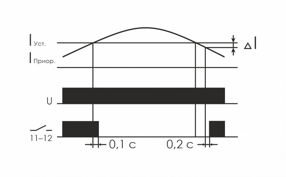 Реле тока (реле приоритета) PR-612