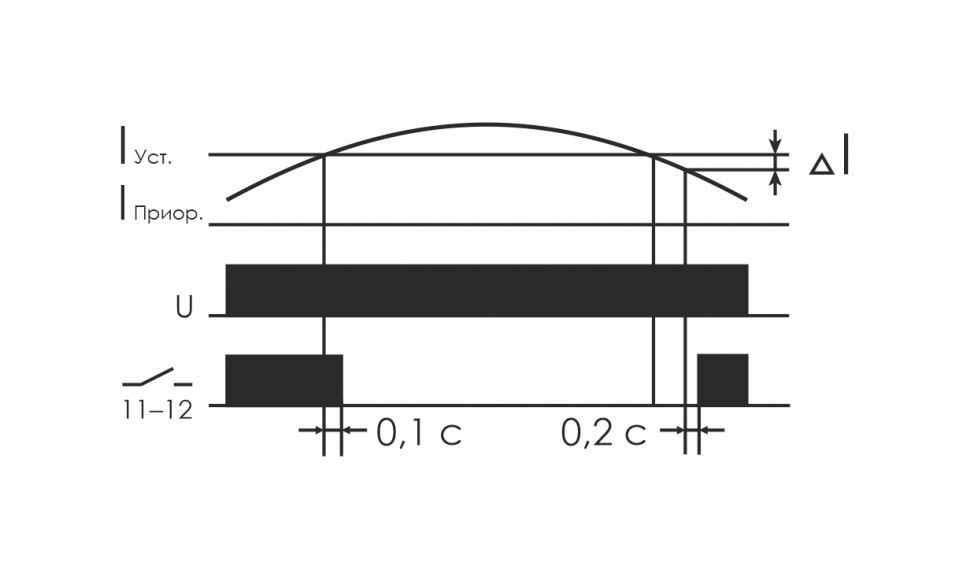 Реле тока (реле приоритета) PR-613