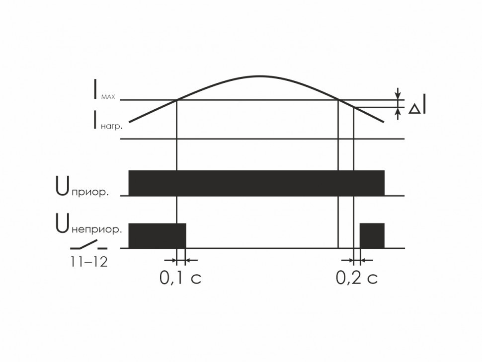 Реле тока (реле приоритета) PR-614