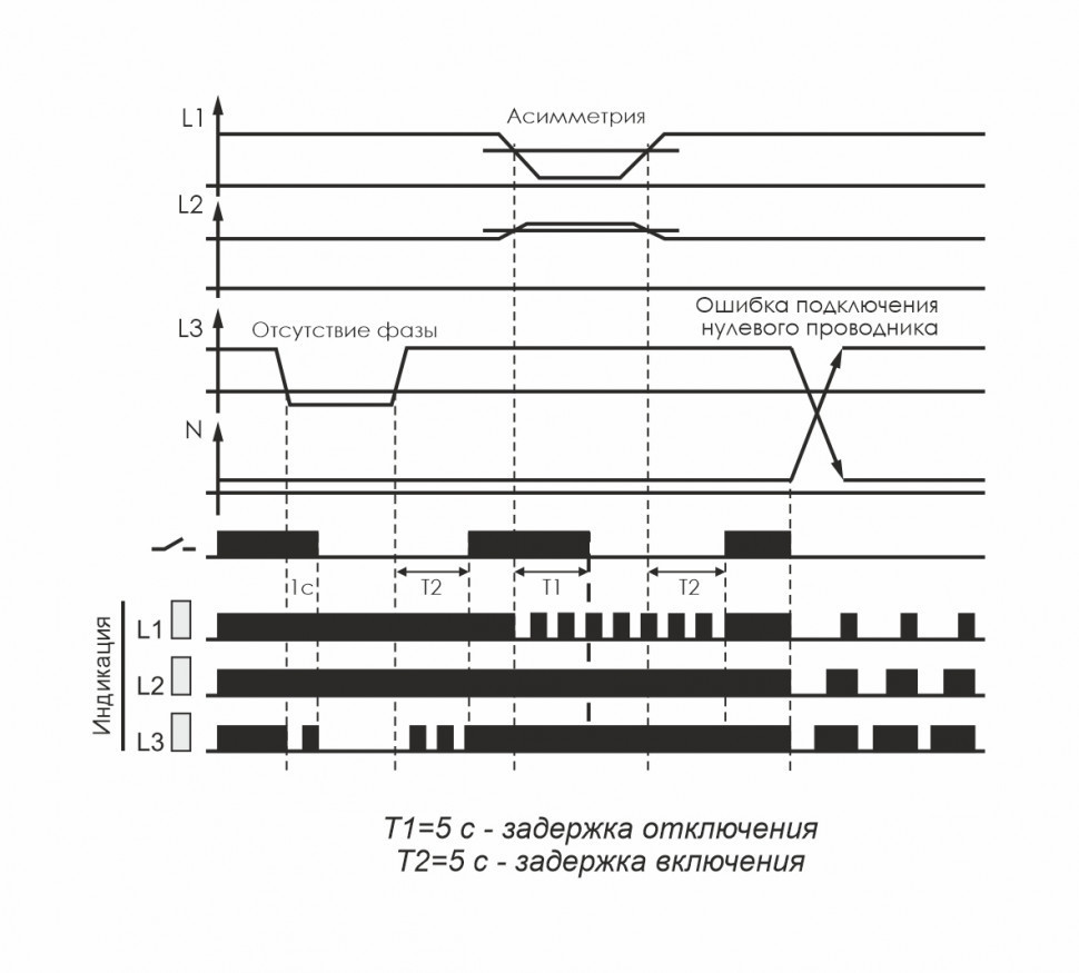 Реле контроля наличия, асимметрии фаз CZF