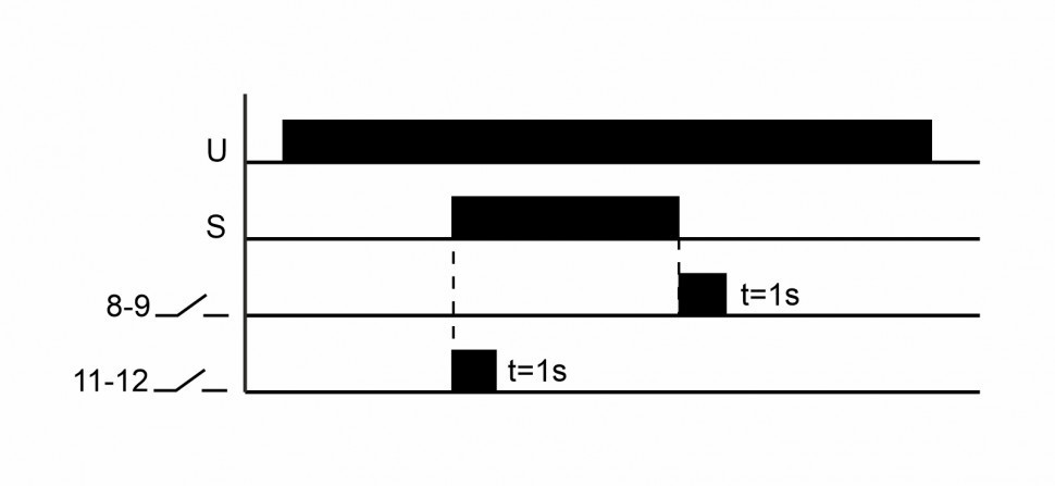 Реле-преобразователь сигналов PSI-02-24