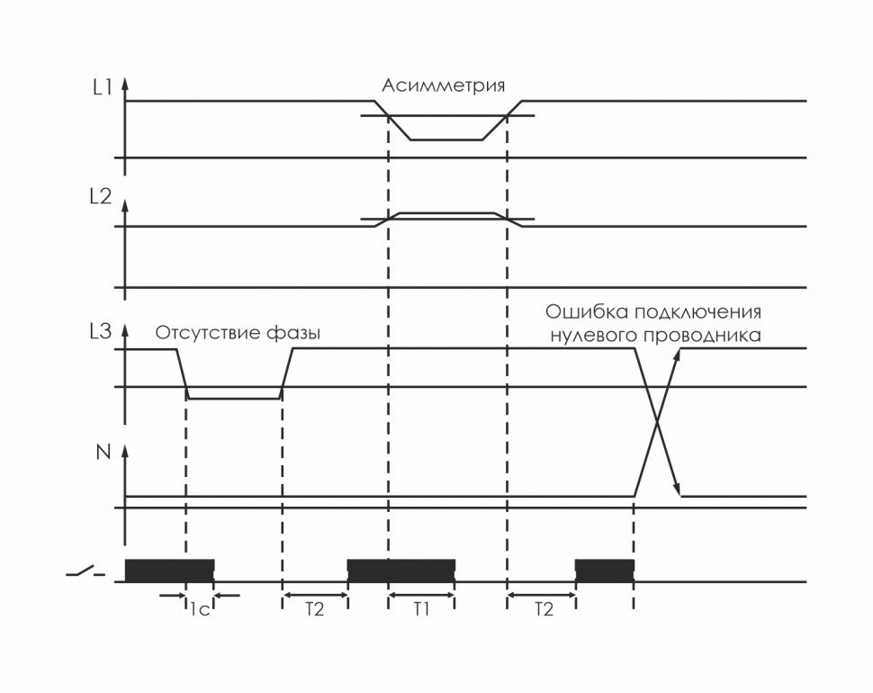 Реле контроля наличия, асимметрии фаз CZF-311