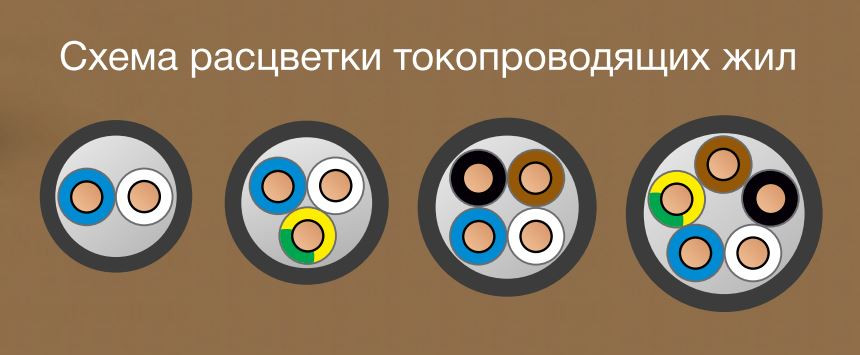Кабель силовой ГОСТ Конкорд ВВГнг(A)-LS 2х1,5 ок (N)-0,66<