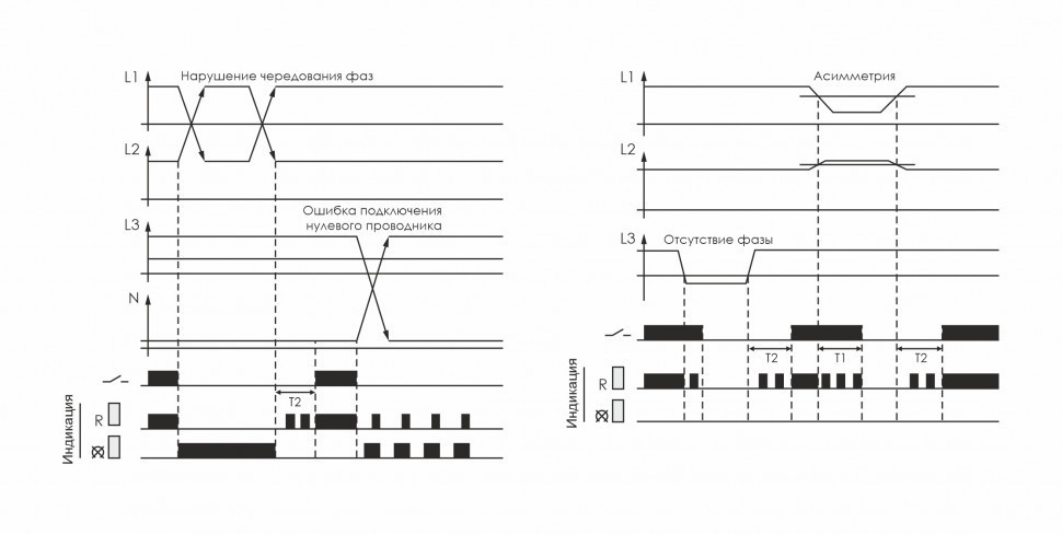 Реле контроля наличия, асимметрии фаз и чередования фаз CKF-316