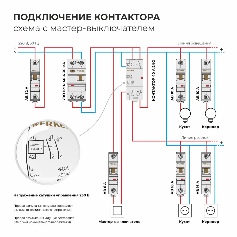 Контактор модульный 40 A 2NO 2 мод. W942M40O