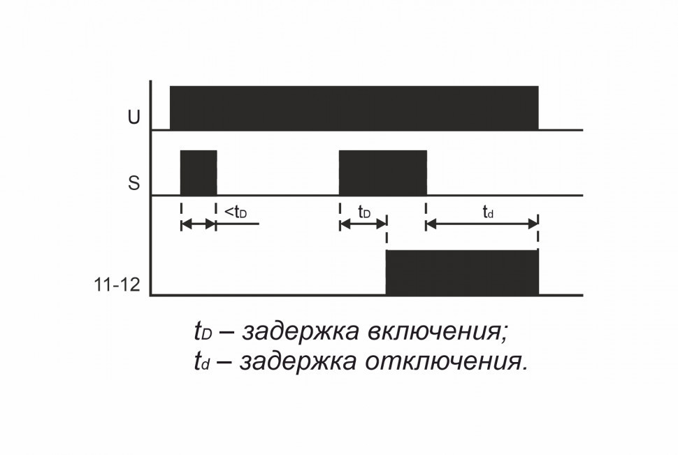Реле времени PO-415