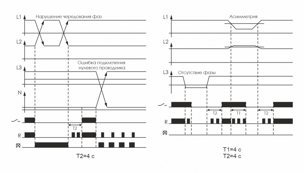 Реле контроля наличия, асимметрии фаз и чередования фаз CKF-317