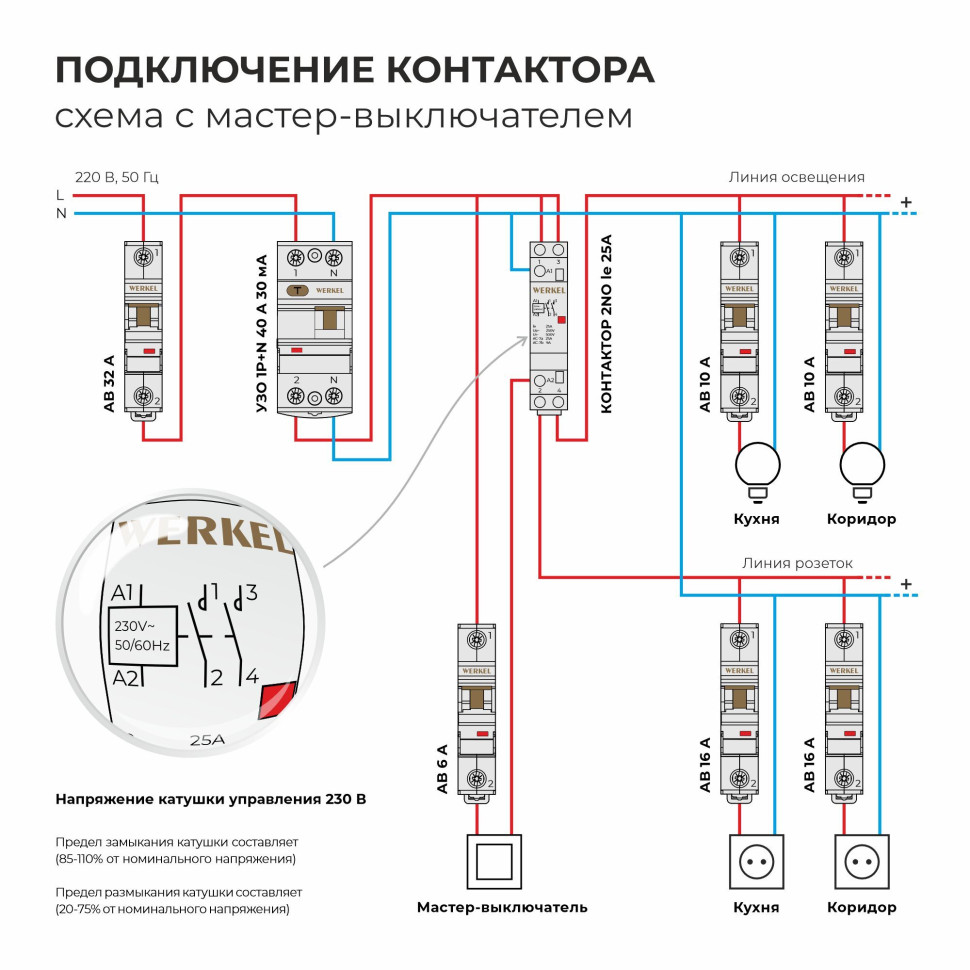 W941M25O/ Контактор модульный 25 A 2NO (1 мод.) W941M25O