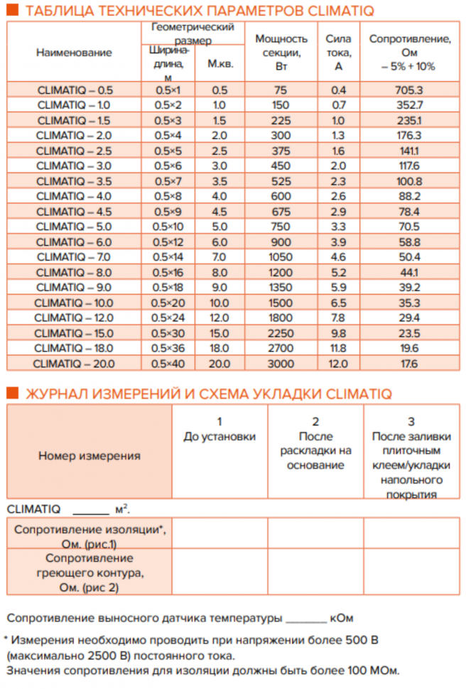 Теплый пол IQWATT тонкий самоклеящийся греющий мат CLIMATIQ MAT 2 кв м