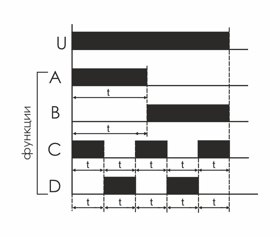 Реле времени PCU-510