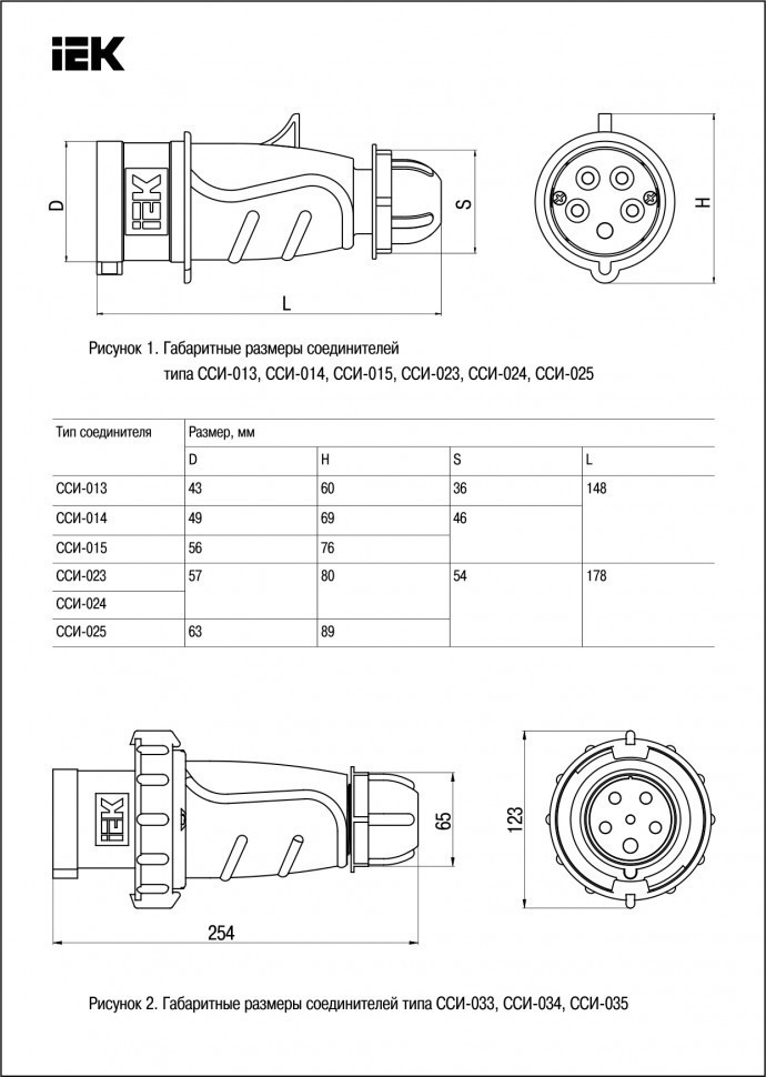 Вилка переносная IEK ССИ-035 MAGNUM 63А 3Р+РЕ+N 380В IP54
