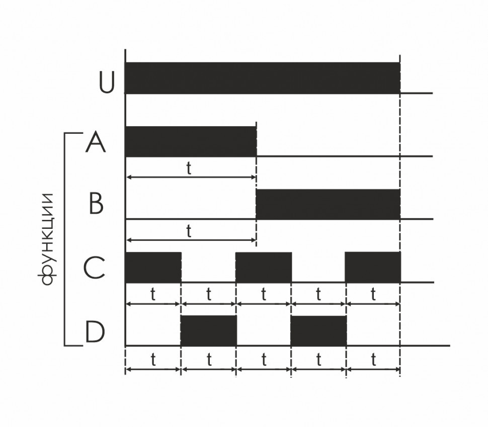 Реле времени PCU-511U