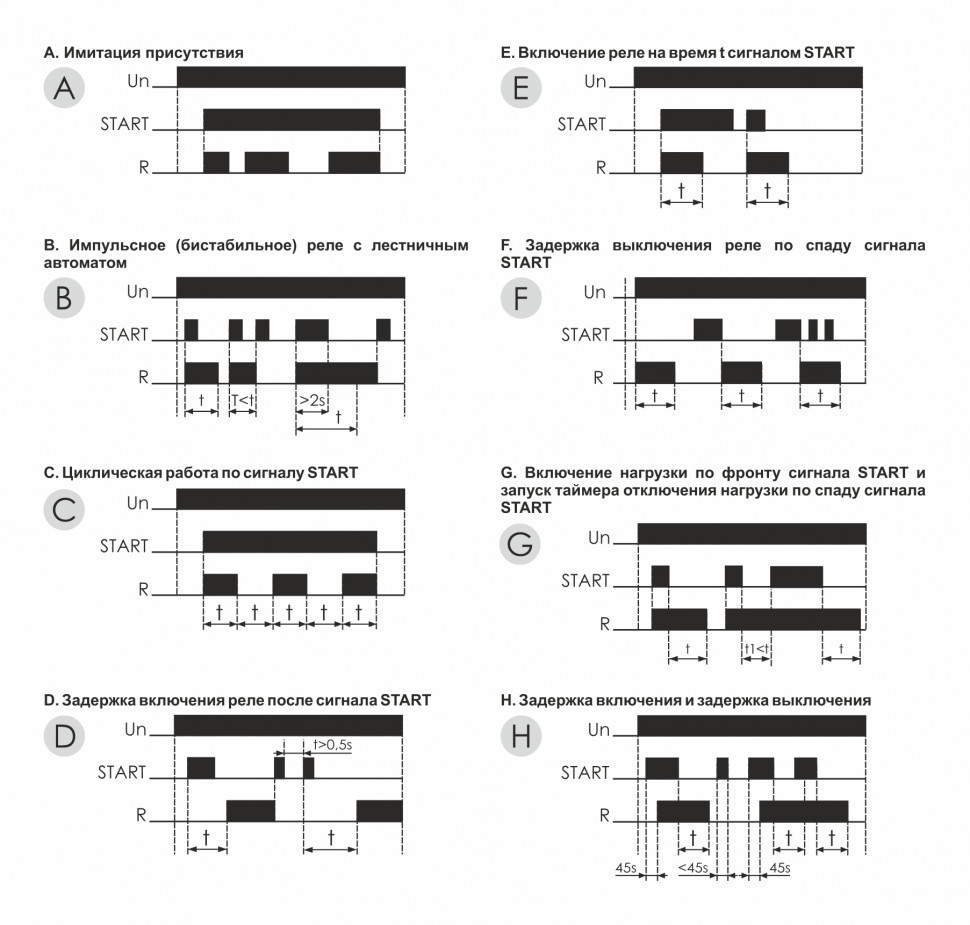 Реле времени PCS-506