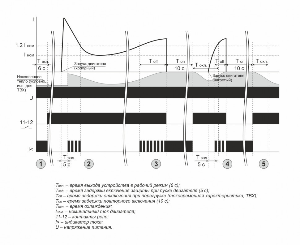 Реле тока PR-617-02