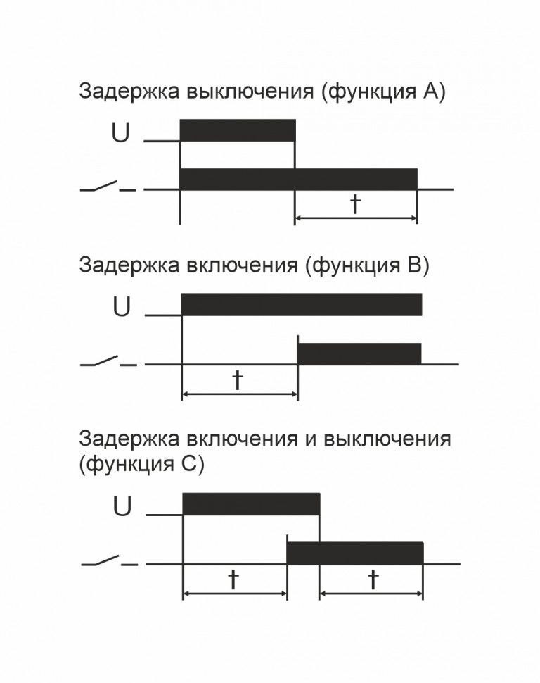 Реле времени PCU-501