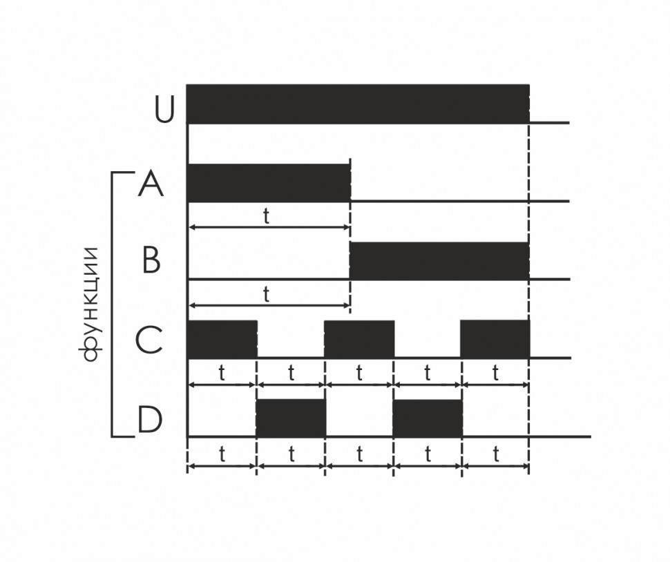 Реле времени PCU-518