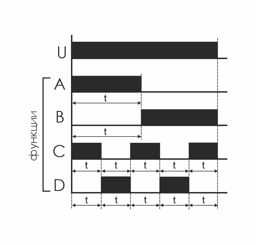 Реле времени PCU-530