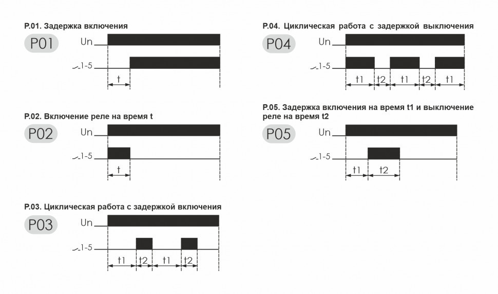 Реле времени PCS-517.1