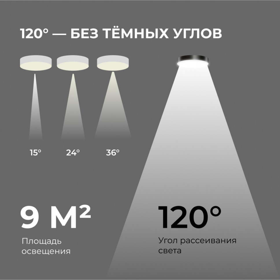 Накладной светильник Apeyron Min 18-157
