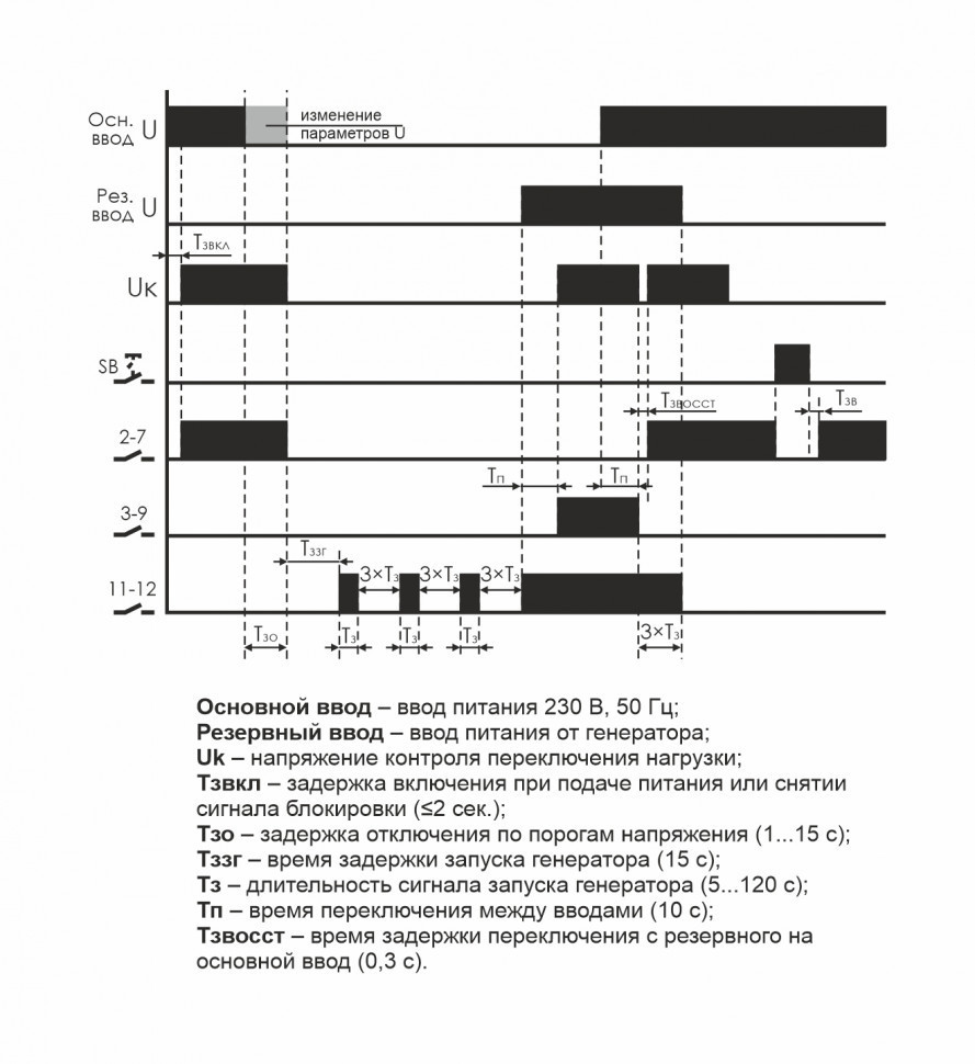 Переключатель фаз /1х16А/ PF-441