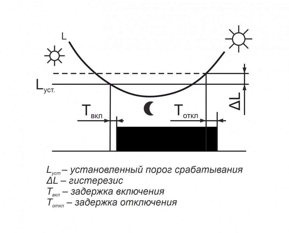 Фотореле AZ-B-30 EA01.001.012 F&F