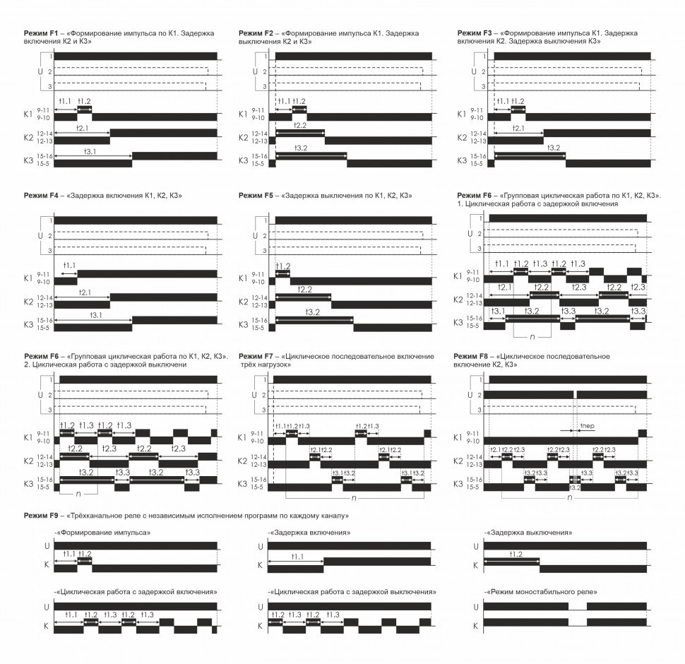 Реле времени RV-03/24